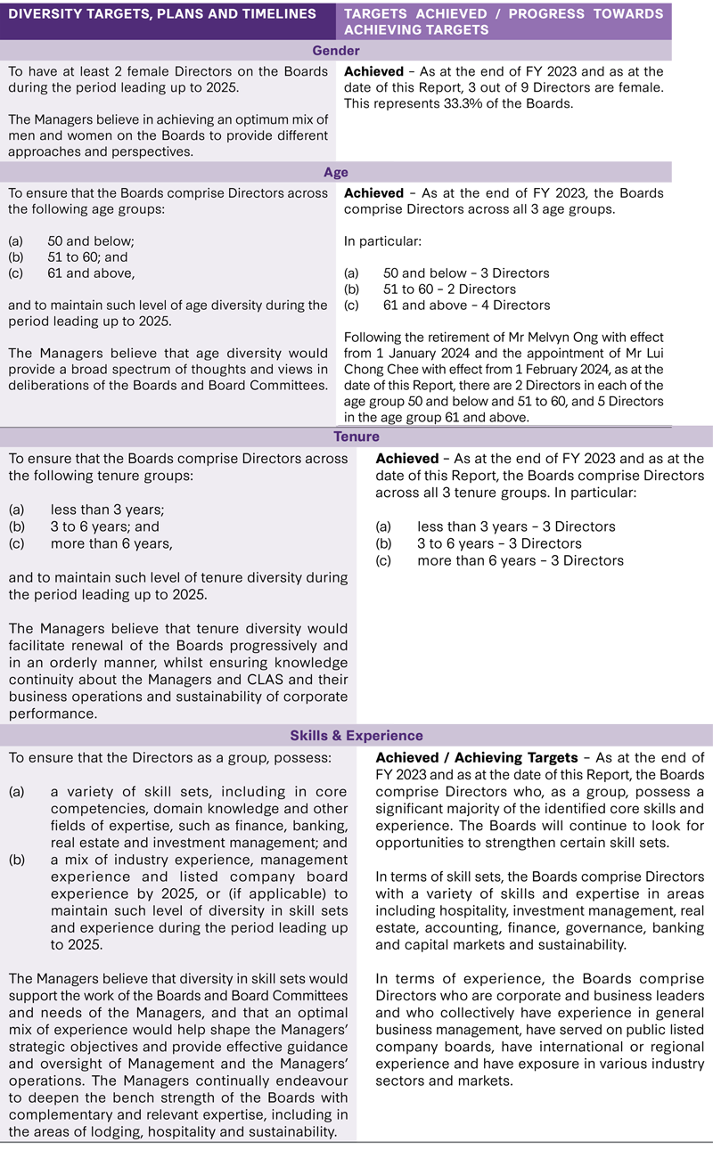 Board Composition and Guidance