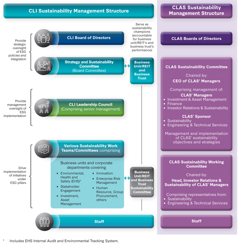 Sustainability Commitment