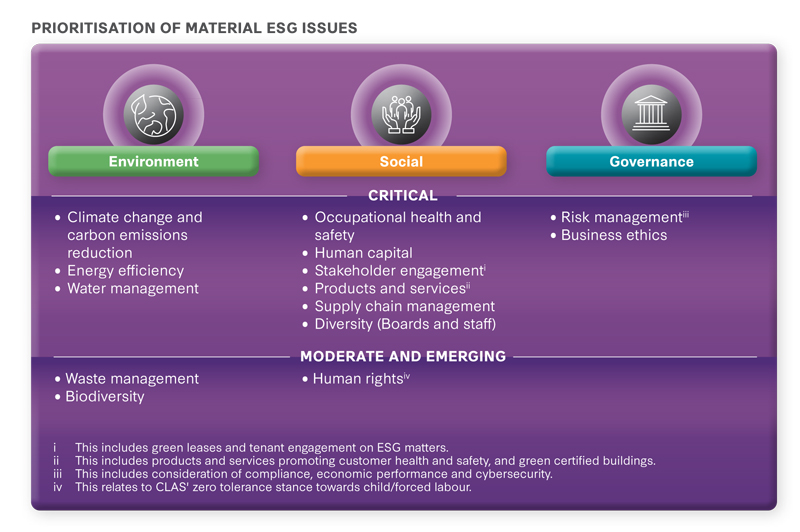 Sustainability Commitment